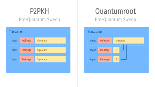 Post-quantum vaults are live on Bitcoin Cash's Chipnet