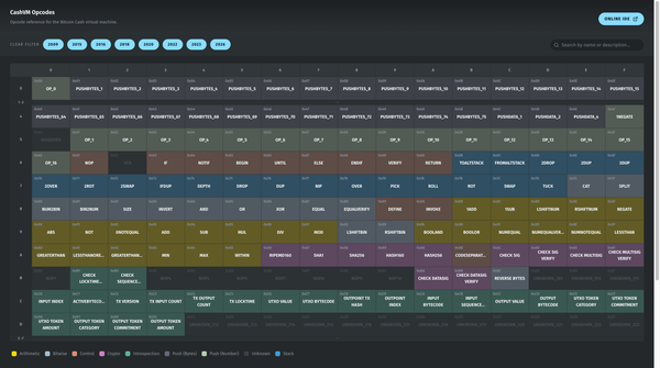 Bitcoin Cash Upgrade 2026